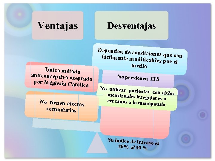 Ventajas Unico método anticonceptivo ac epta por la iglesia Cató do lica No tienen