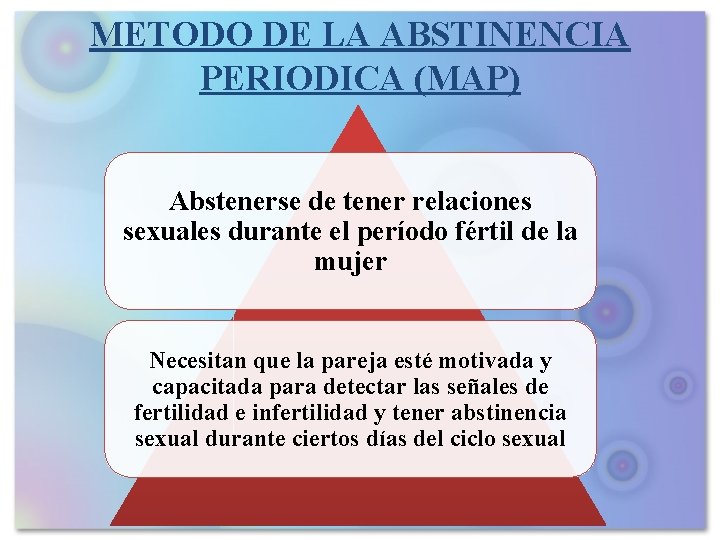 METODO DE LA ABSTINENCIA PERIODICA (MAP) Abstenerse de tener relaciones sexuales durante el período