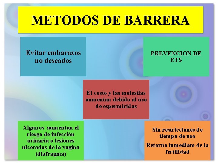 METODOS DE BARRERA Evitar embarazos no deseados PREVENCION DE ETS El costo y las