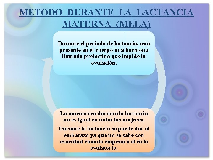 METODO DURANTE LA LACTANCIA MATERNA (MELA) Durante el periodo de lactancia, está presente en