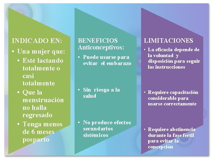 INDICADO EN: • Una mujer que: • Esté lactando totalmente o casi totalmente •