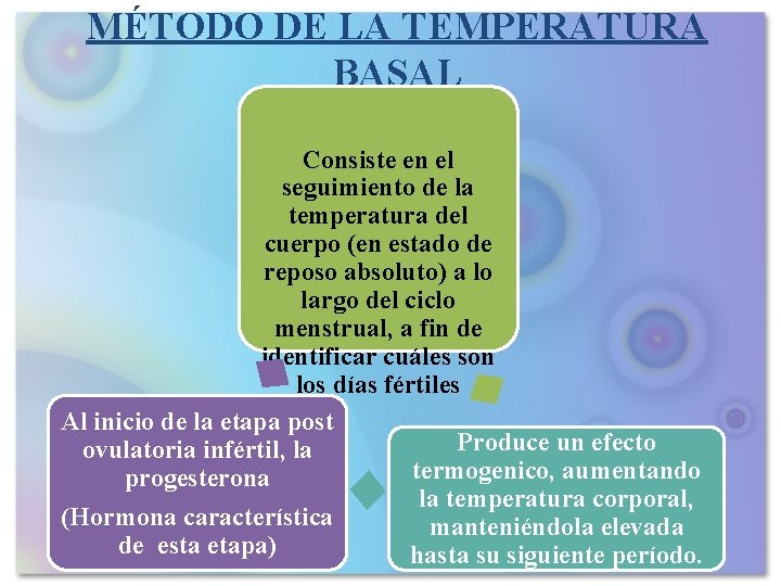 MÉTODO DE LA TEMPERATURA BASAL Consiste en el seguimiento de la temperatura del cuerpo