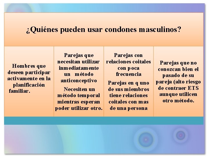 ¿Quiénes pueden usar condones masculinos? Parejas que Parejas con necesitan utilizar relaciones coitales Parejas