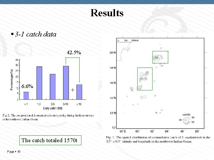 Results 3 -1 catch data 42. 5% 6. 6% + The catch totaled 1570