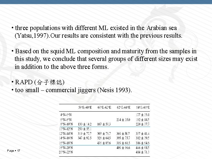  • three populations with different ML existed in the Arabian sea (Yatsu, 1997).