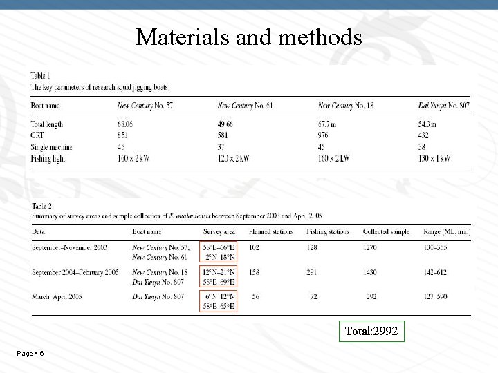 Materials and methods Total: 2992 Page 6 
