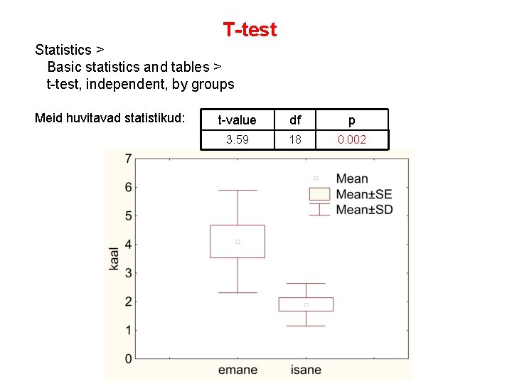 T-test Statistics > Basic statistics and tables > t-test, independent, by groups Meid huvitavad