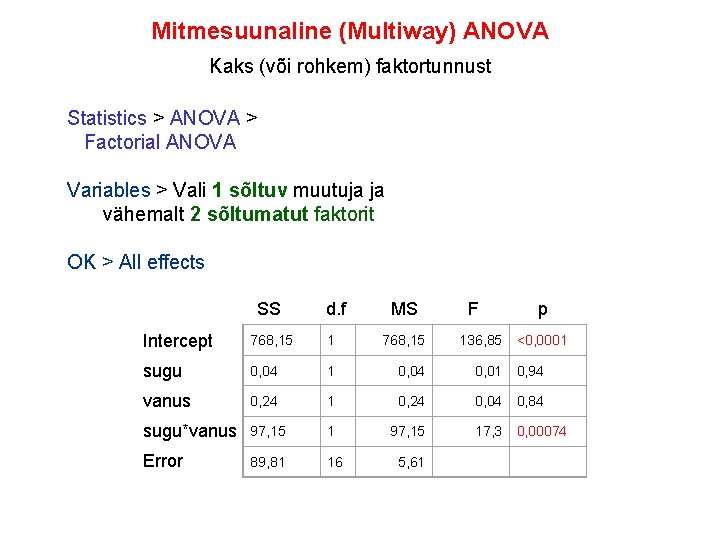 Mitmesuunaline (Multiway) ANOVA Kaks (või rohkem) faktortunnust Statistics > ANOVA > Factorial ANOVA Variables