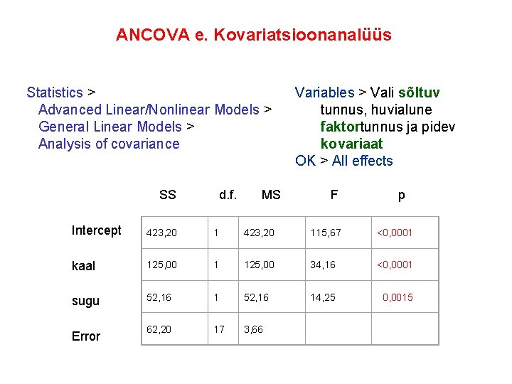 ANCOVA e. Kovariatsioonanalüüs Statistics > Advanced Linear/Nonlinear Models > General Linear Models > Analysis