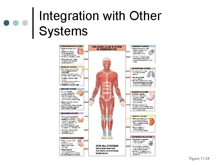 Integration with Other Systems Figure 11– 24 