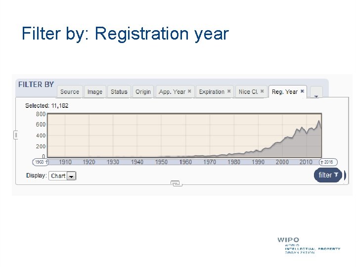 Filter by: Registration year 