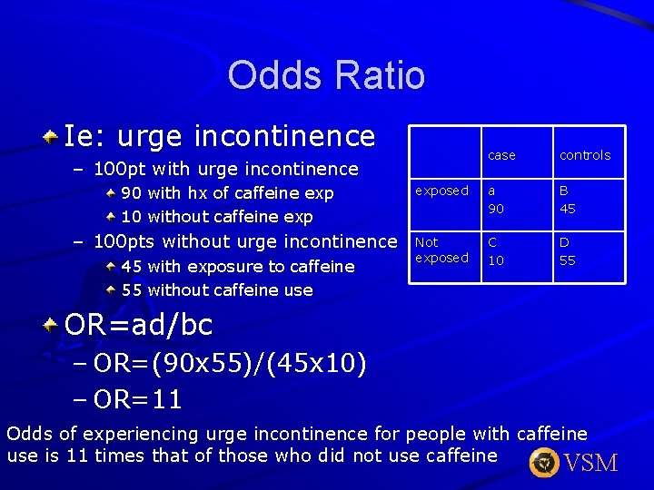 Odds Ratio Ie: urge incontinence case controls exposed a 90 B 45 Not exposed