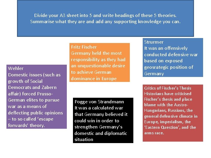 Divide your A 3 sheet into 5 and write headings of these 5 theories.