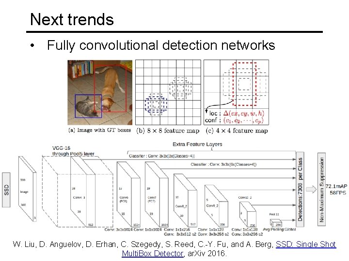 Next trends • Fully convolutional detection networks W. Liu, D. Anguelov, D. Erhan, C.