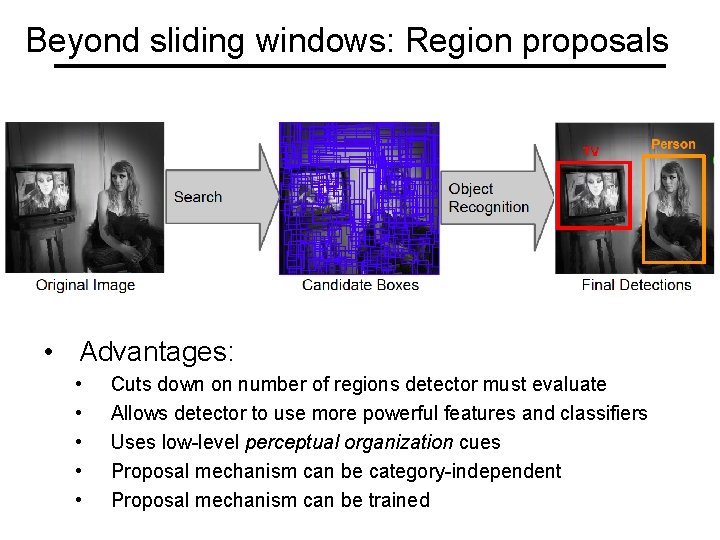 Beyond sliding windows: Region proposals • Advantages: • • • Cuts down on number