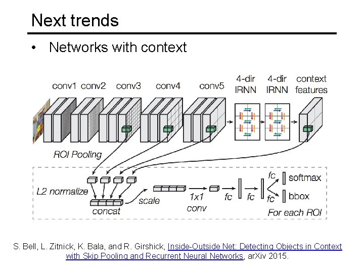 Next trends • Networks with context S. Bell, L. Zitnick, K. Bala, and R.