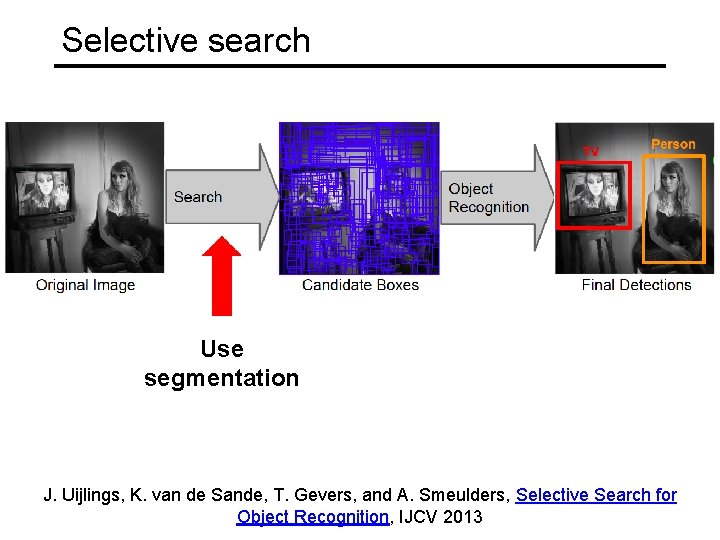 Selective search Use segmentation J. Uijlings, K. van de Sande, T. Gevers, and A.