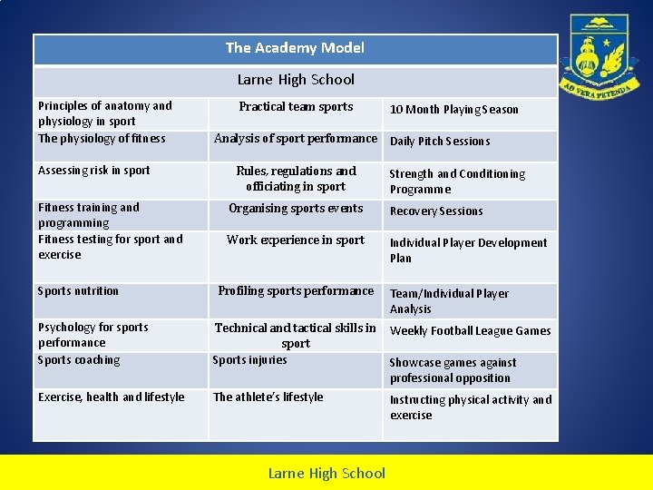 The Academy Model Larne High School Principles of anatomy and physiology in sport The