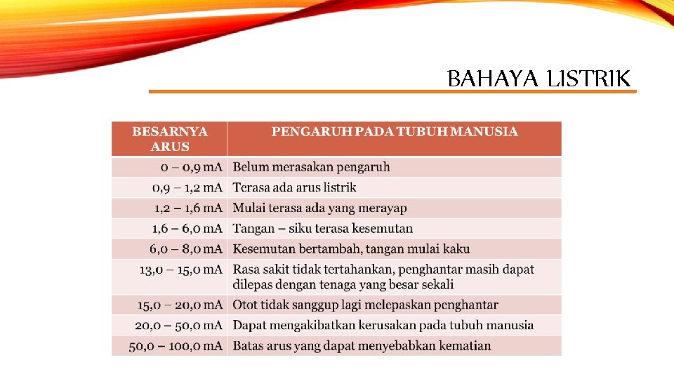 BAHAYA LISTRIK 