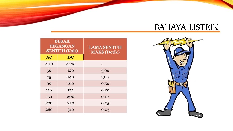 BAHAYA LISTRIK 