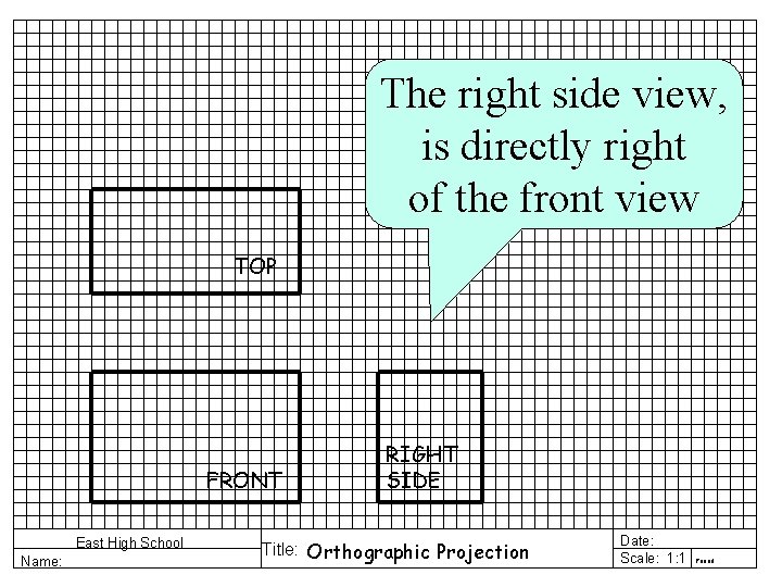 The right side view, is directly right of the front view TOP FRONT East