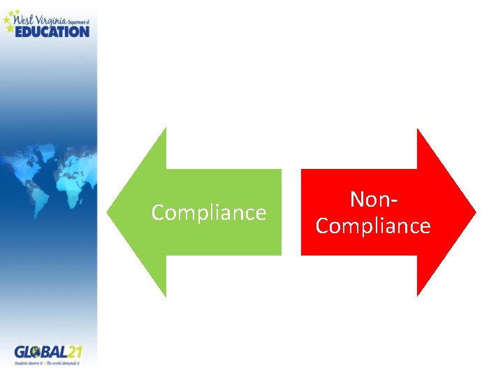 Compliance Non. Compliance 