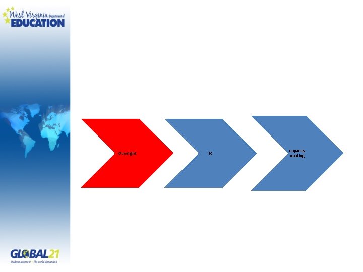 Oversight to Capacity Building 