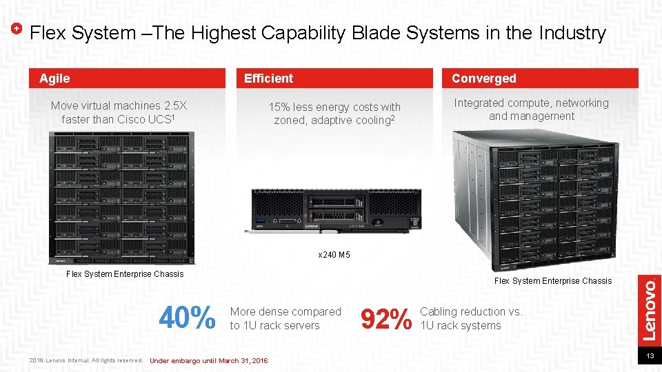 Flex System ‒The Highest Capability Blade Systems in the Industry Converged Efficient Agile Move