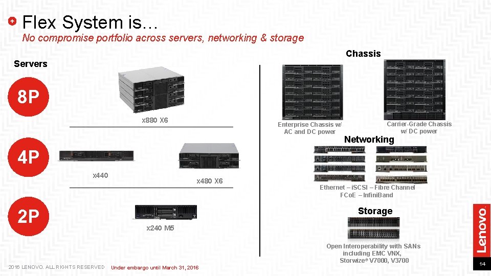 Flex System is… No compromise portfolio across servers, networking & storage Chassis Servers 8
