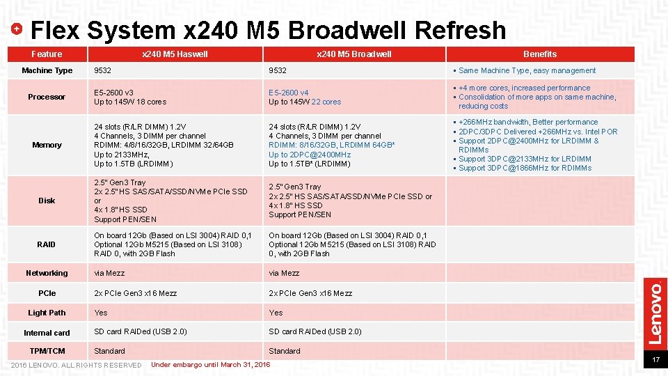 Flex System x 240 M 5 Broadwell Refresh Feature x 240 M 5 Haswell