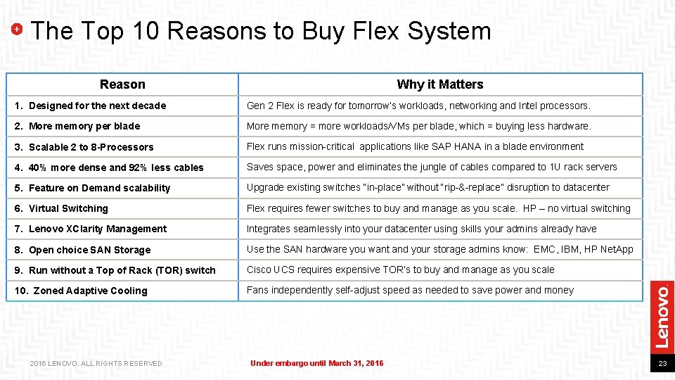 The Top 10 Reasons to Buy Flex System Reason Why it Matters 1. Designed
