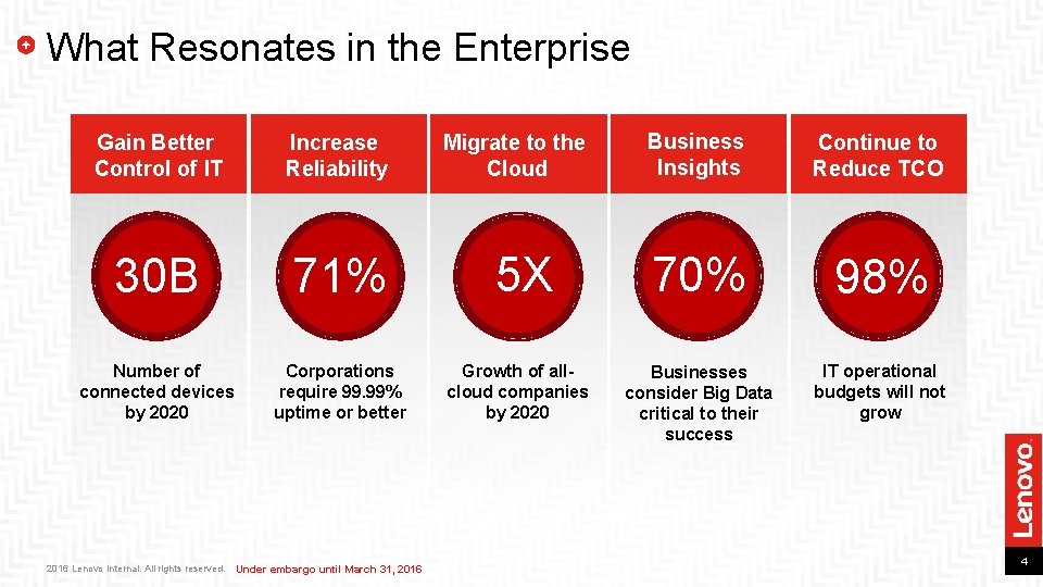 What Resonates in the Enterprise Gain Better Control of IT Increase Reliability 30 B