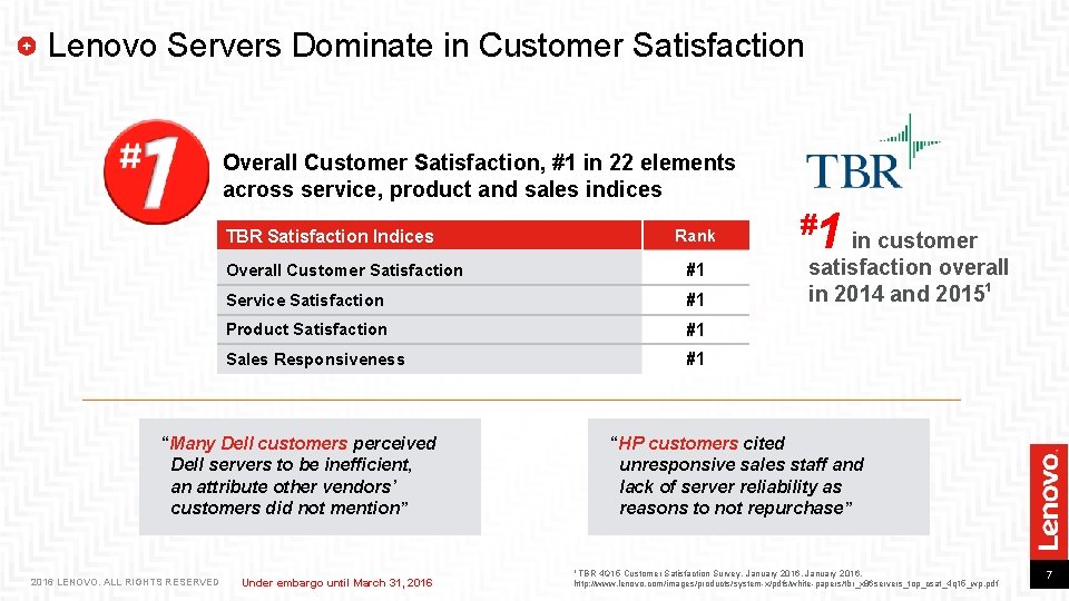 Lenovo Servers Dominate in Customer Satisfaction Overall Customer Satisfaction, #1 in 22 elements across