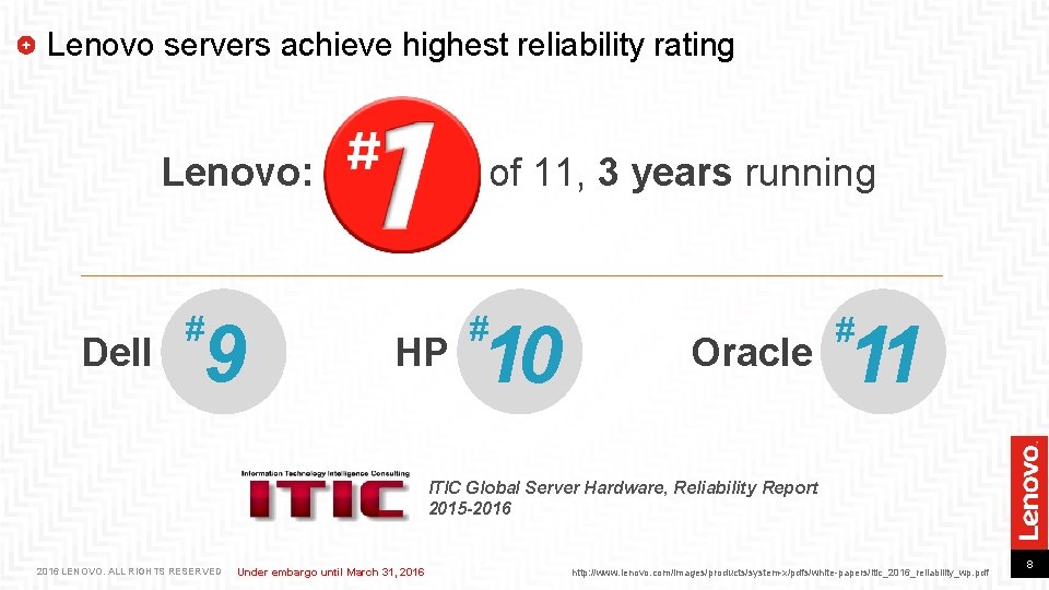 Lenovo servers achieve highest reliability rating Lenovo: Dell # 9 of 11, 3 years