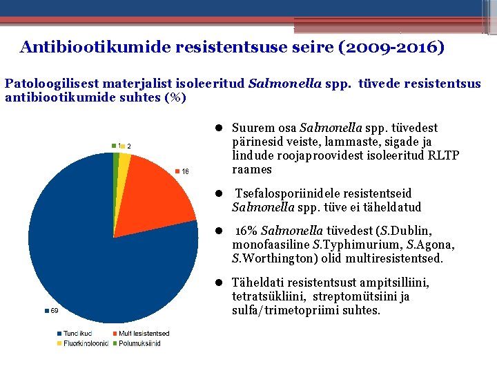Antibiootikumide resistentsuse seire (2009 -2016) Patoloogilisest materjalist isoleeritud Salmonella spp. tüvede resistentsus antibiootikumide suhtes
