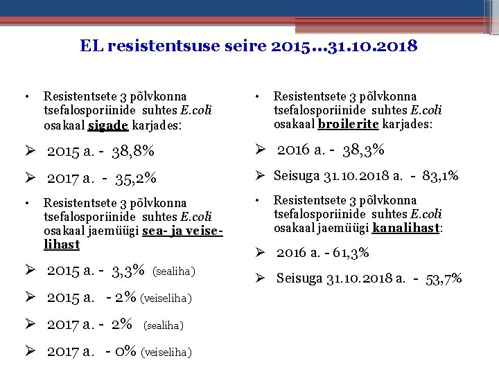 EL resistentsuse seire 2015. . . 31. 10. 2018 • Resistentsete 3 põlvkonna tsefalosporiinide