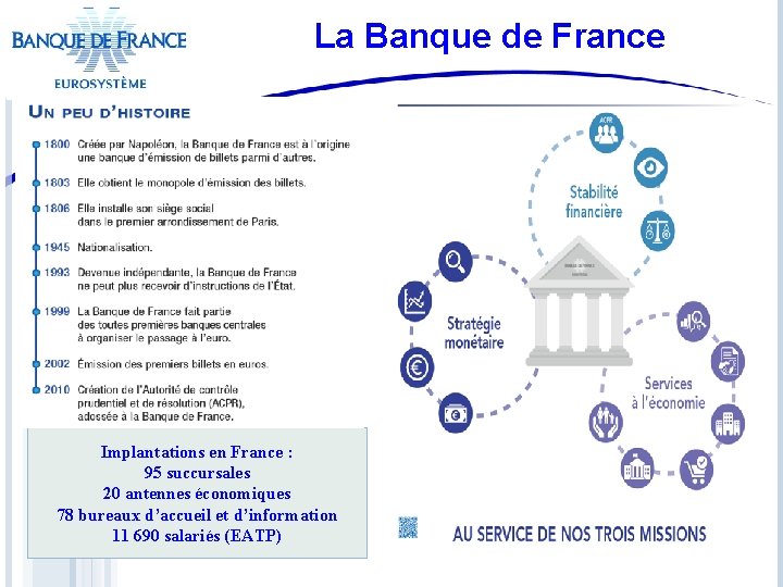 La Banque de France Implantations en France : 95 succursales 20 antennes économiques 78