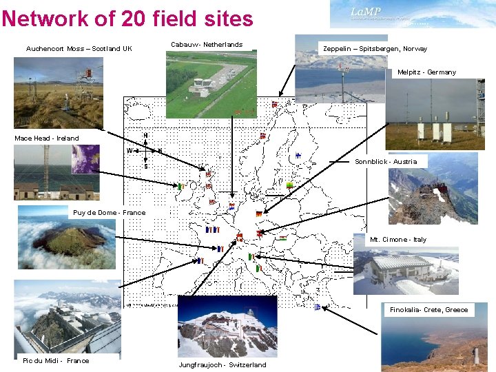 Network of 20 field sites Auchencort Moss – Scotland UK Cabauw - Netherlands Zeppelin