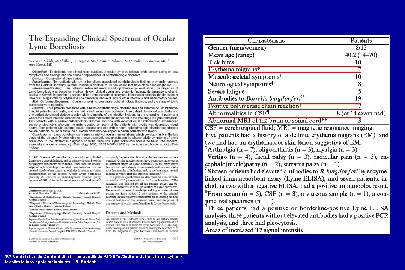 16 e Conférence de Consensus en Thérapeutique Anti-infectieuse « Borréliose de Lyme » Manifestations