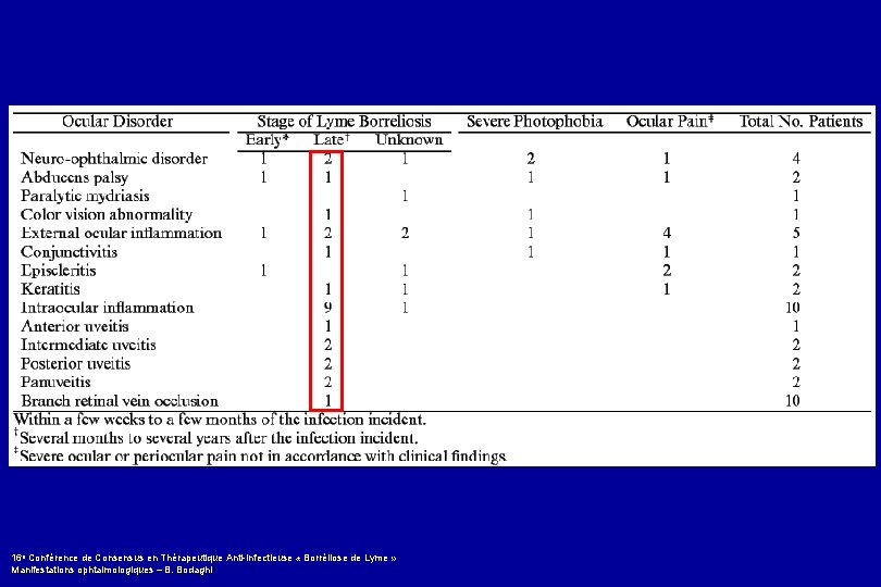16 e Conférence de Consensus en Thérapeutique Anti-infectieuse « Borréliose de Lyme » Manifestations