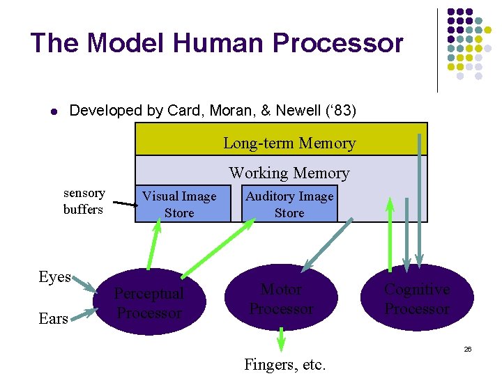 The Model Human Processor Developed by Card, Moran, & Newell (‘ 83) l Long-term