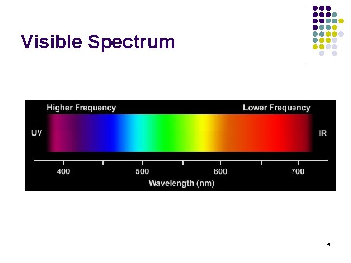 Visible Spectrum 4 