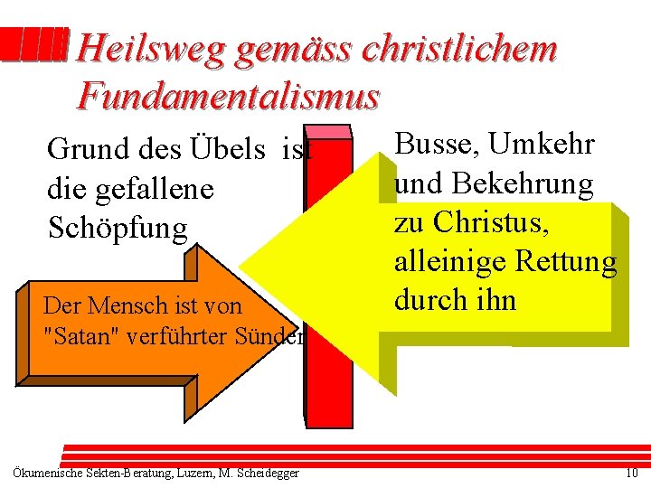 Heilsweg gemäss christlichem Fundamentalismus Grund des Übels ist die gefallene Schöpfung Der Mensch ist