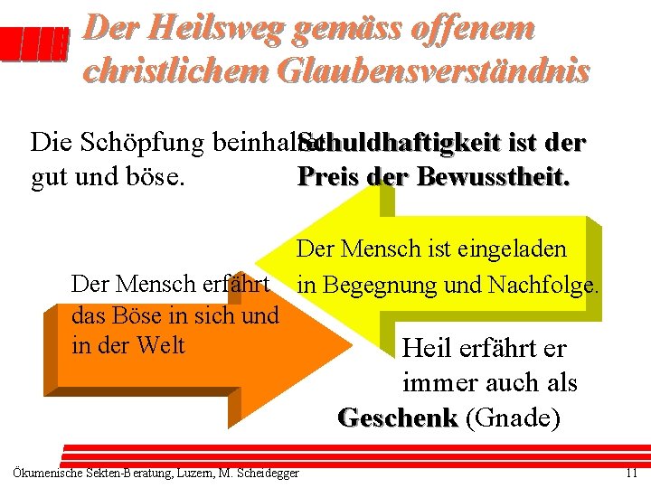 Der Heilsweg gemäss offenem christlichem Glaubensverständnis Die Schöpfung beinhaltet Schuldhaftigkeit ist der gut und
