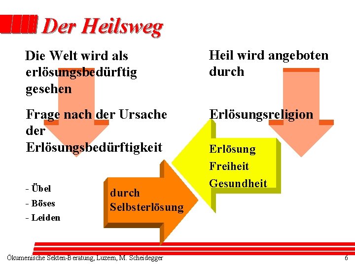 Der Heilsweg Die Welt wird als erlösungsbedürftig gesehen Heil wird angeboten durch Frage nach