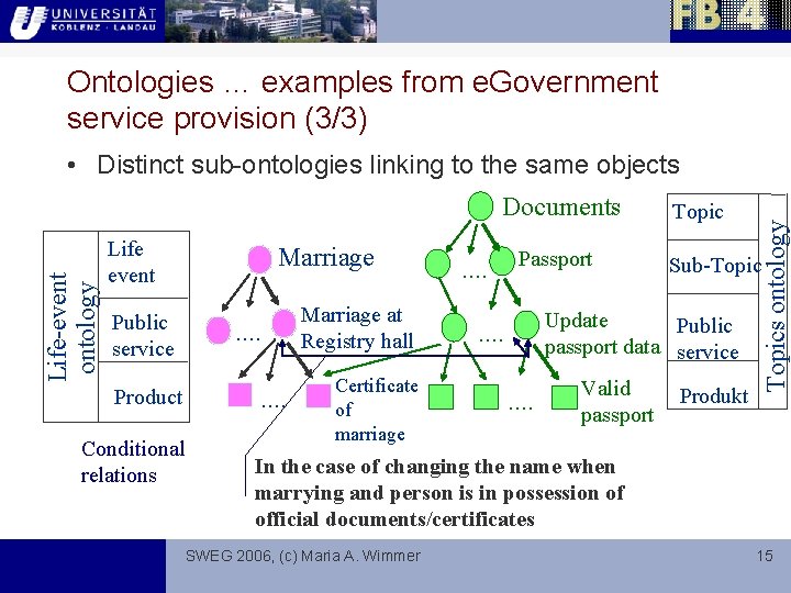 Ontologies … examples from e. Government service provision (3/3) Life-event ontology Documents Life event