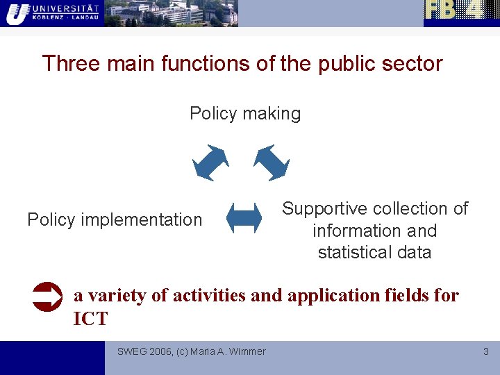 Three main functions of the public sector Policy making Policy implementation Supportive collection of