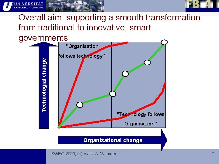 Overall aim: supporting a smooth transformation from traditional to innovative, smart governments Technologial change