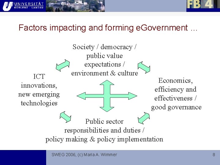 Factors impacting and forming e. Government … ICT innovations, new emerging technologies Society /