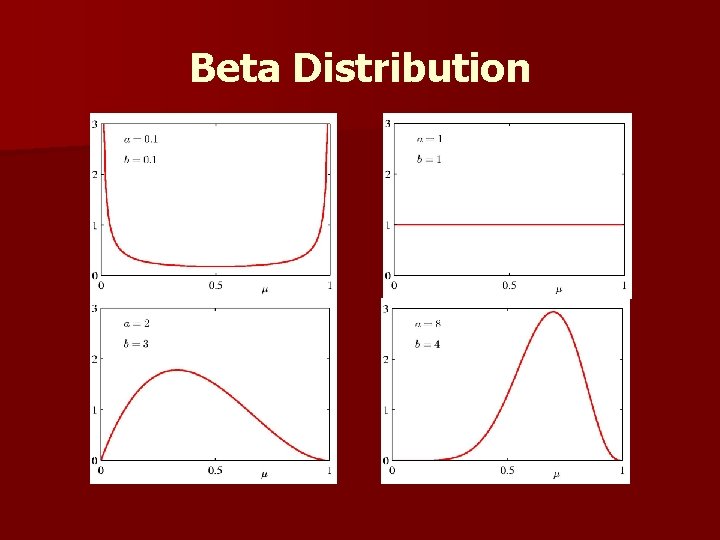 Beta Distribution 